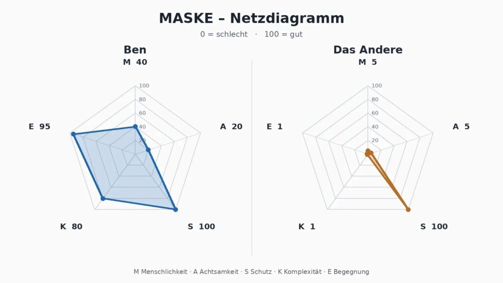 Bild 3 2