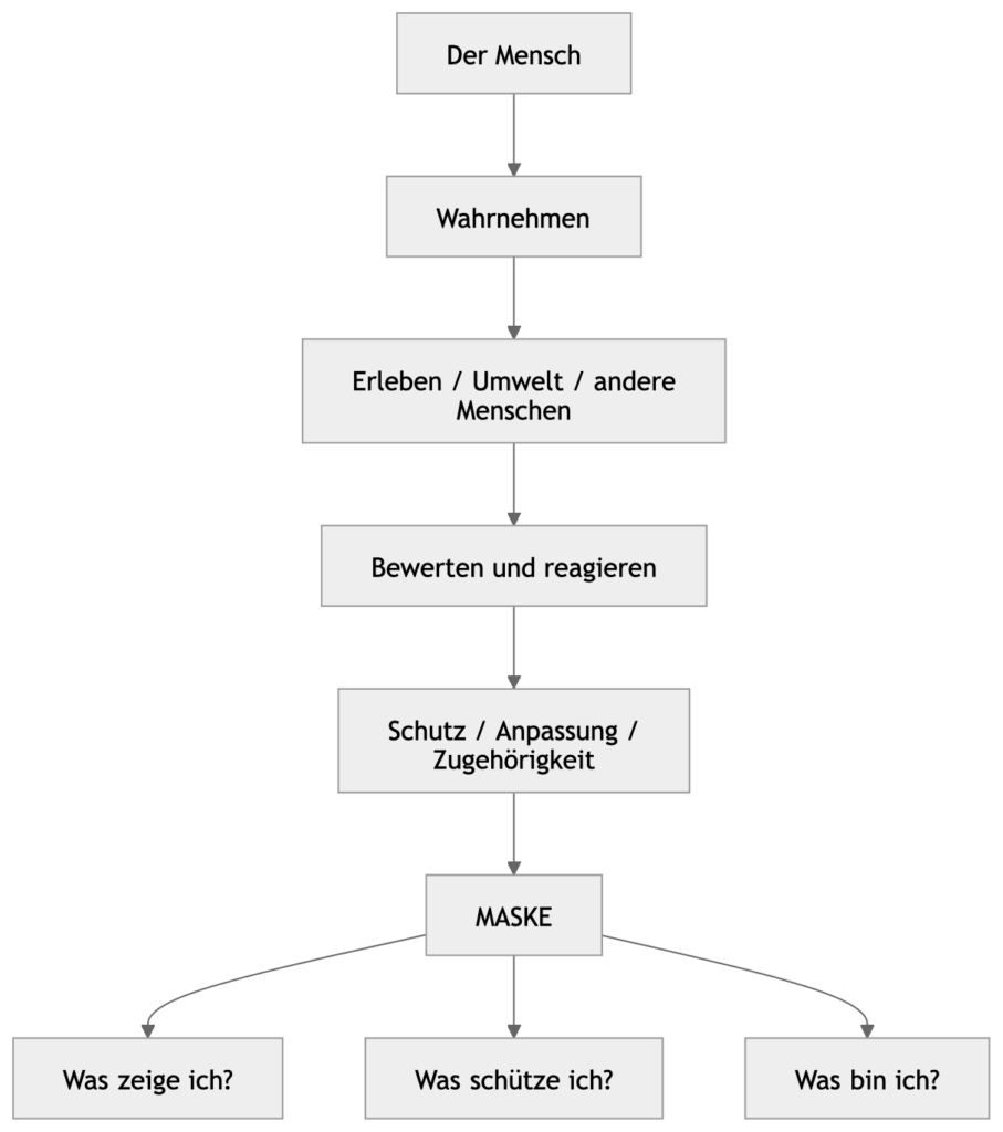 mermaid-diagram